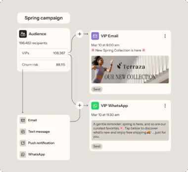 Flowchart of a spring campaign showing audience segmentation and messaging via email and WhatsApp for a new collection launch.
