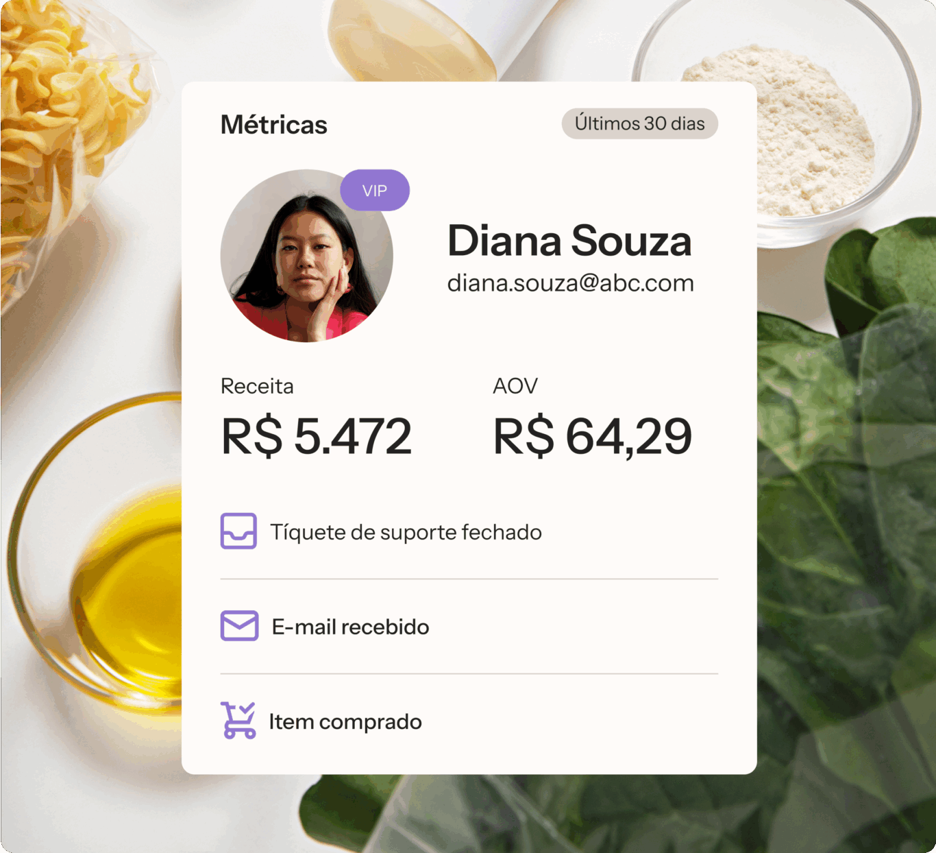 Cartão de métricas de Diana Souza, destacando receita de R$ 5.472 e AOV de R$ 64,29, com ícones de suporte, e-mail e compra.