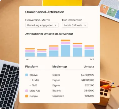Omnichannel-Attributionsdiagramm, das den Umsatz über sechs Monate zeigt. Zu den Plattformen gehören Klaviyo, Meta Ads und Google mit entsprechenden Umsätzen.