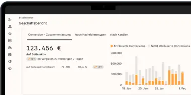 Geschäftsbericht-Dashboard mit Conversion-Daten, zeigt 123.456 € und ein Balkendiagramm für attribuierte und nicht attribuierte Conversions.
