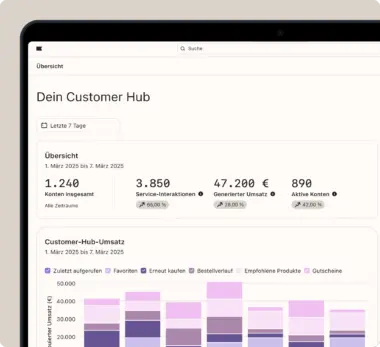 Dashboard mit Statistiken: 1.240 Konten, 3.850 Service-Interaktionen, 47.200 € Umsatz, 890 aktive Konten. Diagramm unten.