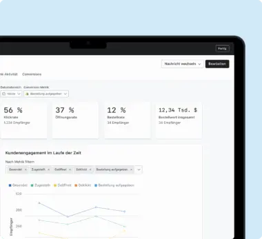Auswertungs-Dashboard, das folgende Metriken anzeigt: 56 % Klickrate, 37 % Öffnungsrate, 12 % Rate der aufgegebenen Bestellungen, 12,34 Tsd. $ insgesamt. Einschließlich einer Grafik zum Kundenengagement.
