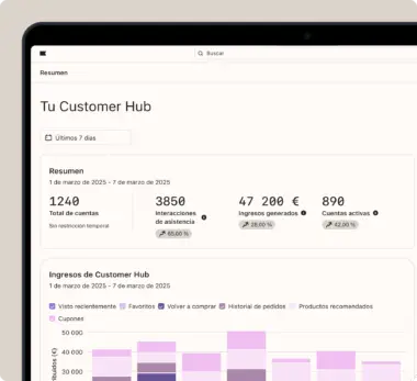 Pantalla de un panel de control de "Customer Hub" mostrando estadísticas de cuentas, interacciones, ingresos y un gráfico de barras.