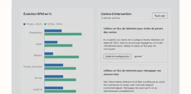 Interface Marketing Analytics affichant une évolution RFM en % entre le 15 janvier et le 15 février 2023, à côté du centre d’intervention avec 3 alertes actives, qui incluent des suggestions telles que l’utilisation d’un flux de rétention à la fois pour éviter de perdre des ventes et pour réengager d’anciens fans