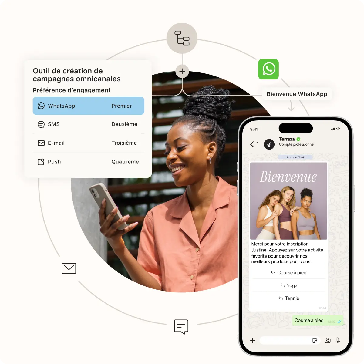 Femme souriante utilisant un smartphone, avec un écran WhatsApp affichant un message de bienvenue. Texte sur l'engagement omnicanal.