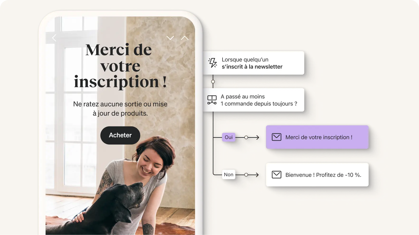 Exemple de flux de bienvenue automatisé avec e-mail de confirmation d’inscription et message personnalisé selon le statut client.