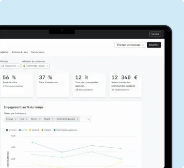 Tableau de bord d’analyse montrant les indicateurs suivants : 56 % de taux de clics, 37 % de taux d’ouverture, 12 % de taux de commandes passées, pour un total de 12 340 €. Un graphique sur l’engagement est aussi inclus.