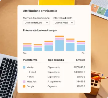 Grafico di attribuzione omnicanale che mostra le entrate nell’arco di sei mesi. Le piattaforme comprendono Klaviyo, Meta Ads e Google con le rispettive entrate.