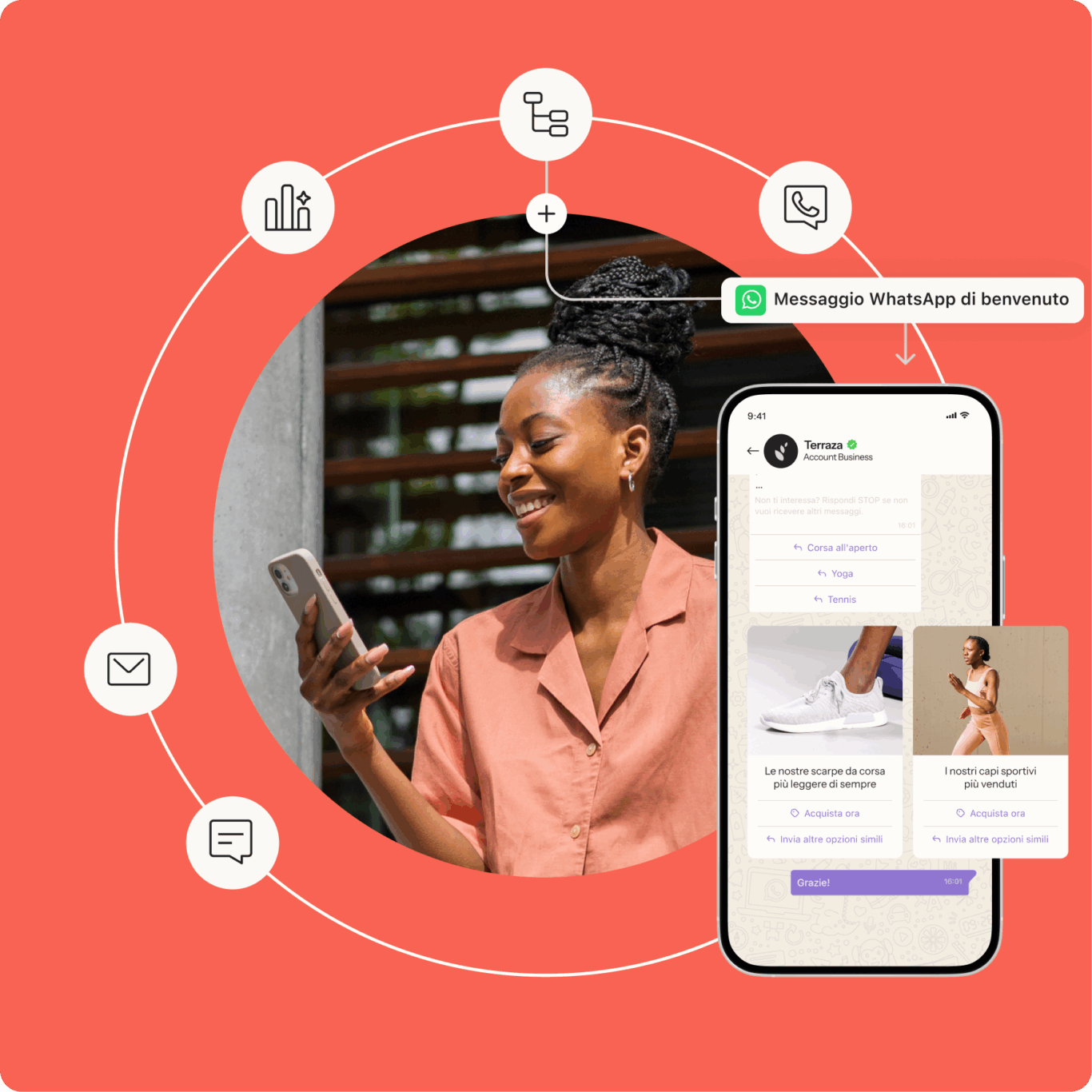 Donna che sorride guardando lo smartphone, con una chat WhatsApp Business visualizzata sullo schermo. È circondata da icone di e-mail, messaggi e telefono.