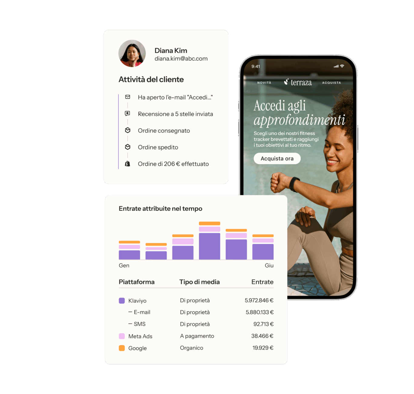 Profilo cliente e attività di Diana Kim, grafico delle entrate attribuite nel tempo, e un'app su smartphone con una donna sorridente.