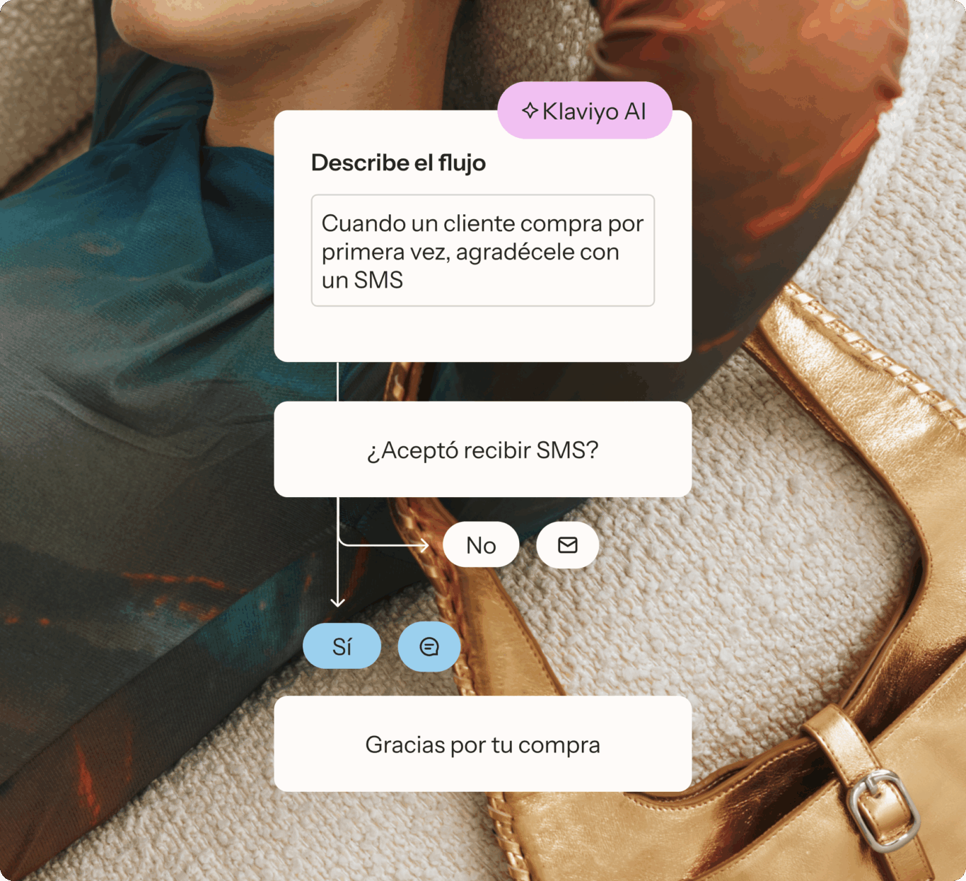Persona descansando junto a un bolso dorado. Superpuesto, un flujo de mensajes de Klaviyo AI sobre agradecimientos por SMS.
