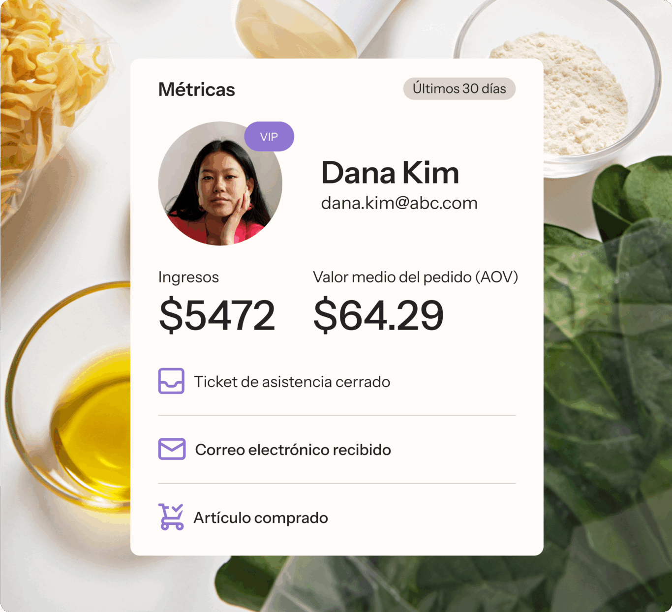 Métricas de Dana Kim con ingresos de $5472 y valor medio de pedido de $64.29 en los últimos 30 días. Indicadores de asistencia, correo y compra.