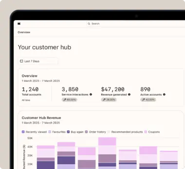 Dashboard displaying customer hub metrics: total accounts, service interactions, revenue generated, and active accounts. Includes a revenue chart.