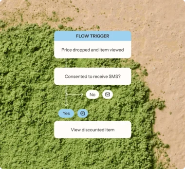 Flowchart showing a price drop trigger process with SMS consent options, leading to viewing a discounted item.