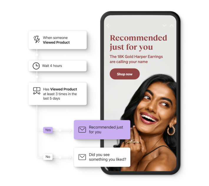 Marketing Automation Tools & Features Klaviyo