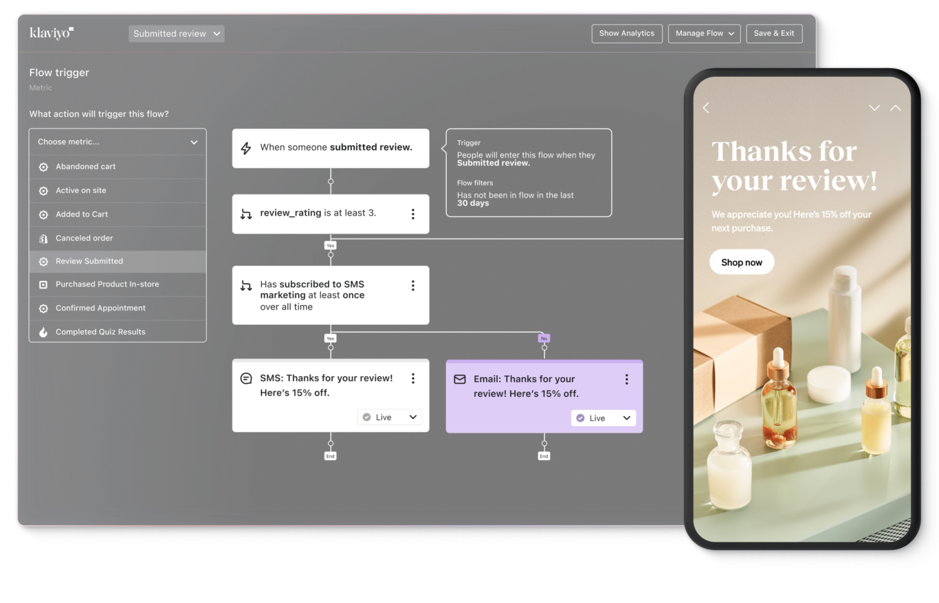 The Klaviyo marketing automation platform showing a flow trigger, with a phone displaying an email that says: Thanks for your review. Here's 15% off your next purchase.