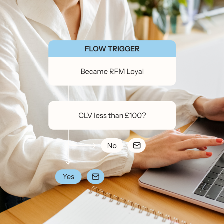 Klaviyo Marketing Platform Email Sms B2c Crm