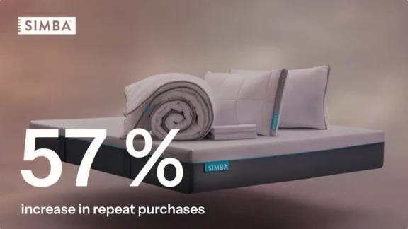 Simba mattress with pillows and duvet, text: "57% increase in repeat purchases," Simba logo in the corner.