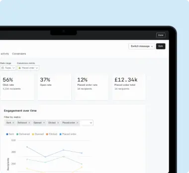 Analytics dashboard showing click rate at 56%, open rate at 37%, placed order rate at 12%, and total £12.34k. Graph of engagement over time.