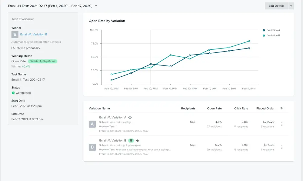 AB Test Analytics Image