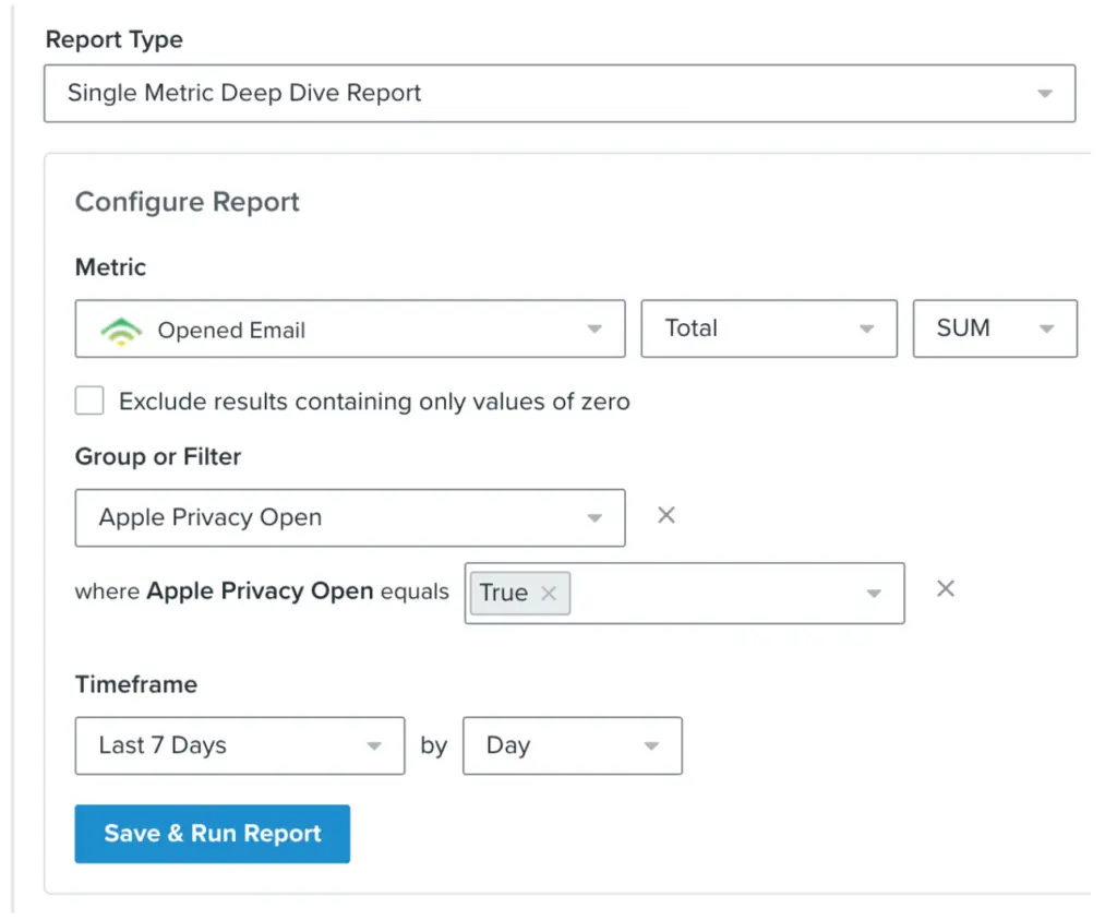 single metric deep dive report Klaviyo