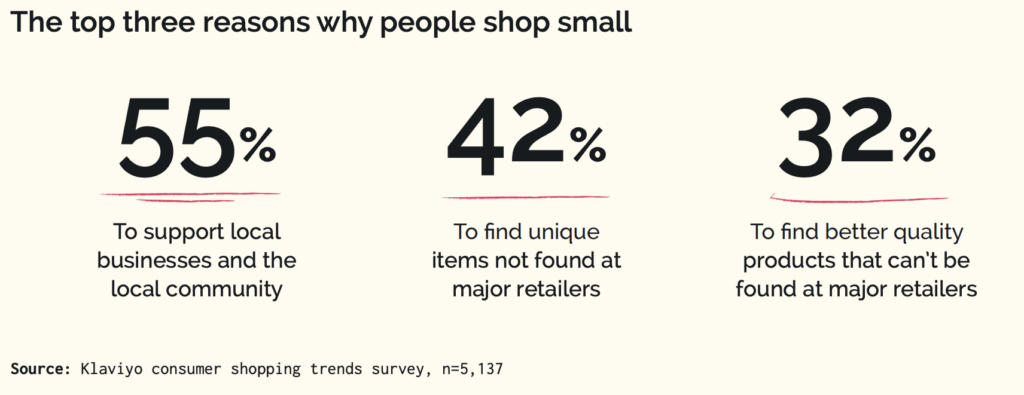 Image shows a consumer behavior trends report, indicating the top three reasons why people shop small.