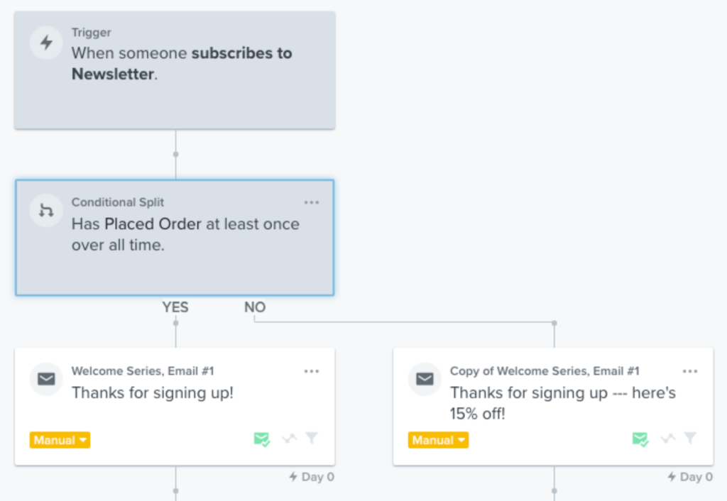 Image shows a welcome series.