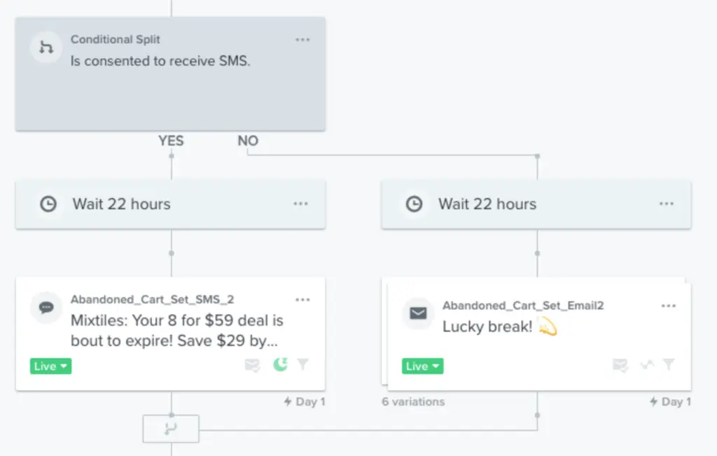 Screenshot of an automated flow in Klaviyo.