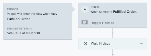 Image shows a post-purchase automation from Klaviyo.