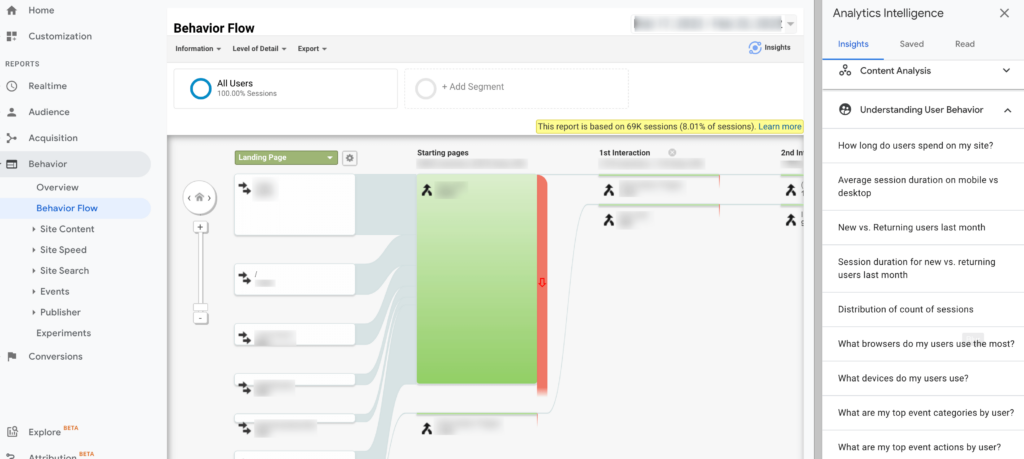 Image shows a traffic flow of customer behavior.