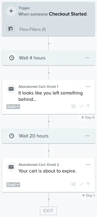 Image shows an abandoned cart flow, a standard email sending practice. 