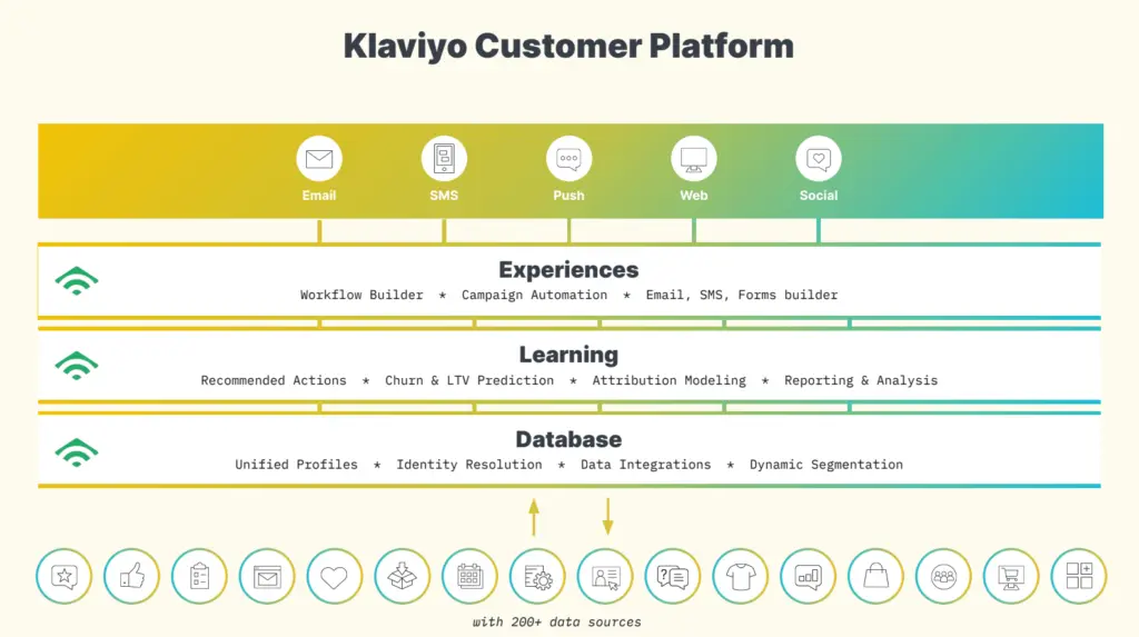 graph of klaviyo being customer first