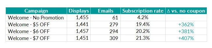 exit popup data in a table