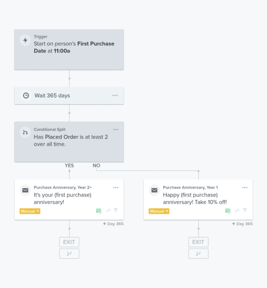 loyal customer automation in klaviyo