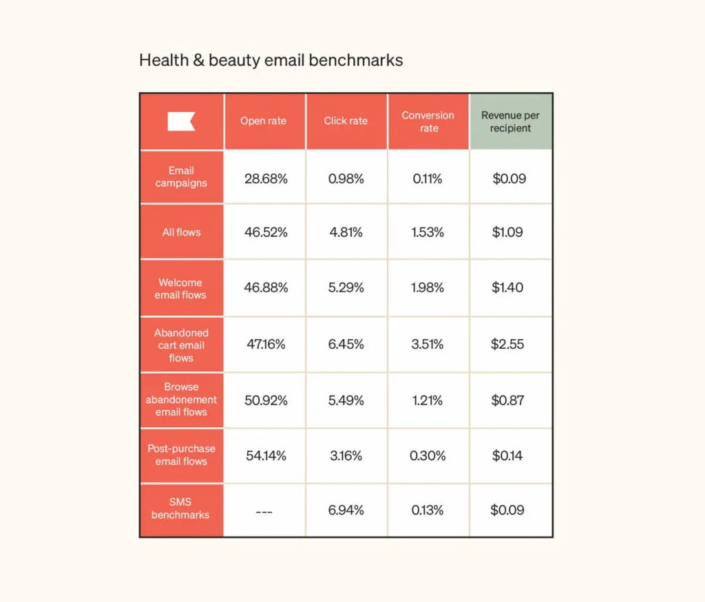 email benchmarks graphics