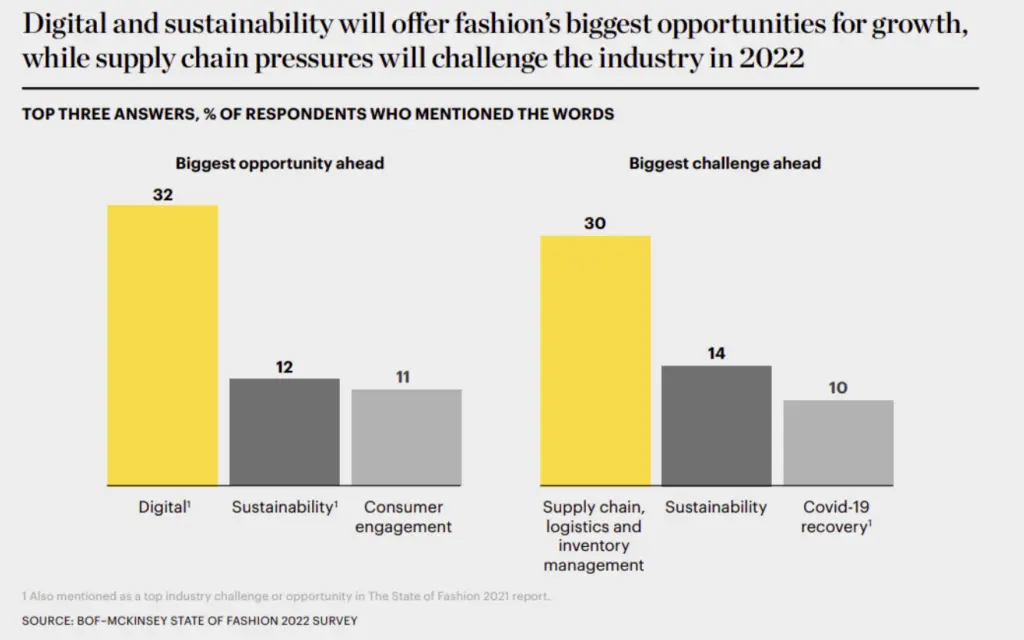 digital sustainability graph from mckinsey