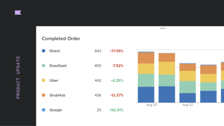 sources for each completed order