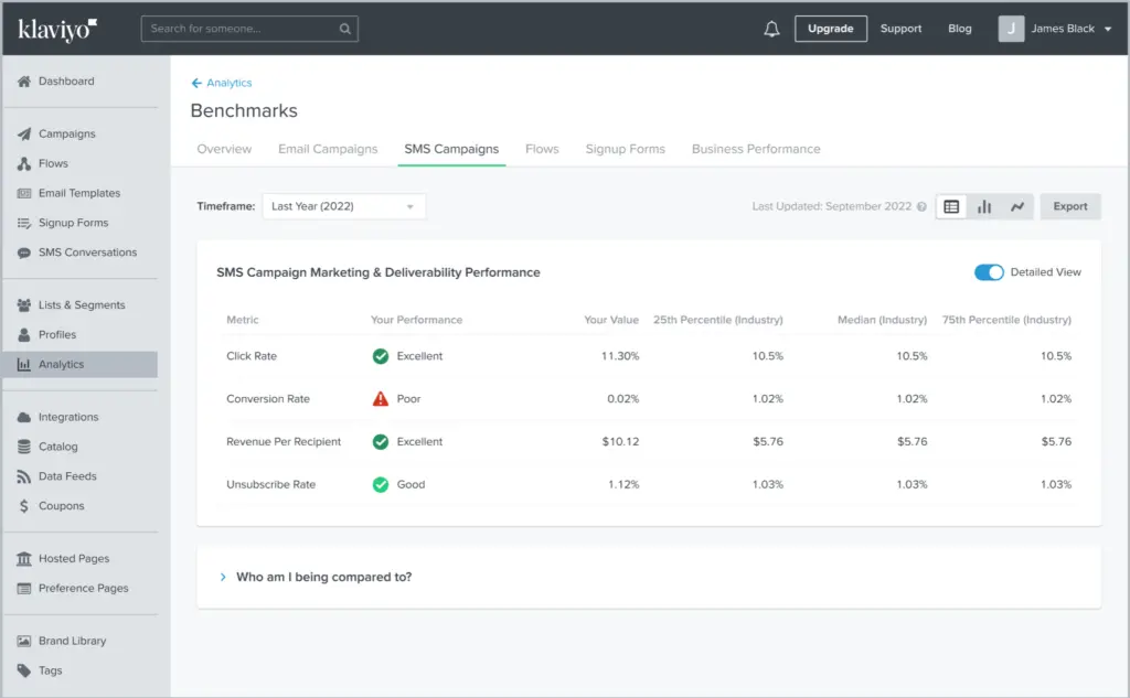 Detailed view of sms benchmarks