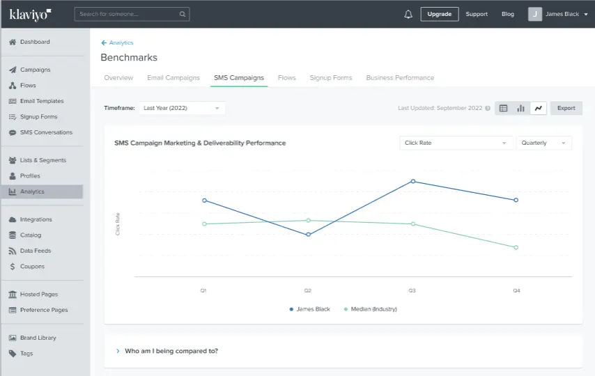 Line graph view of SMS performance benchmarks