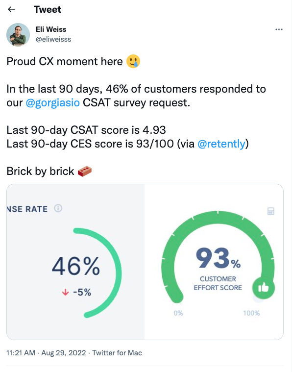 Image shows a tweet by Eli Weiss, senior director of customer experience and retention at Jones Road Beauty, sharing CSAT scores, a marketing effort to improve customer relationships and extend customer lifecycle.