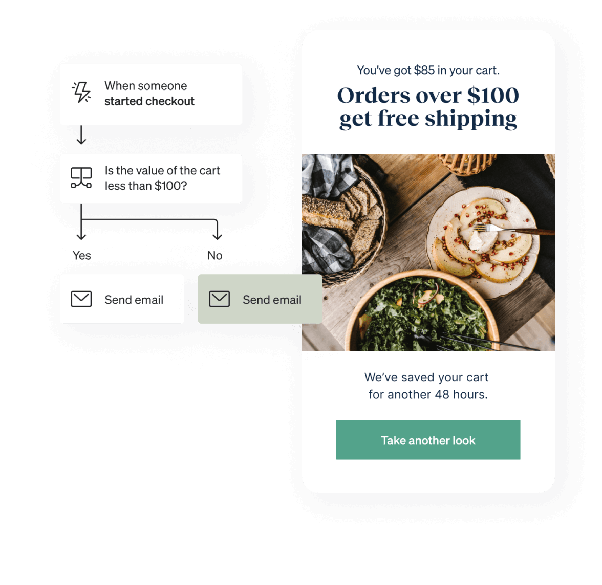 Free shipping order email platform flow