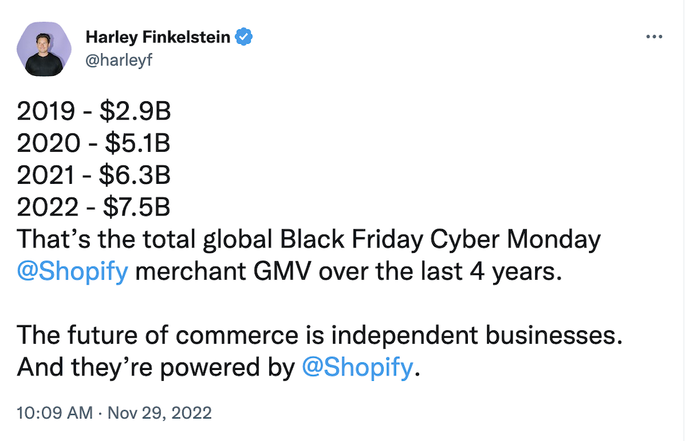 Tweet from @harleyf: 

2019 - $2.9B 
2020 - $5.1B
2021 - $6.3B
2022 - $7.5B
That’s the total global Black Friday Cyber Monday 
@Shopify
 merchant GMV over the last 4 years.

The future of commerce is independent businesses. 
And they’re powered by 
@Shopify.
