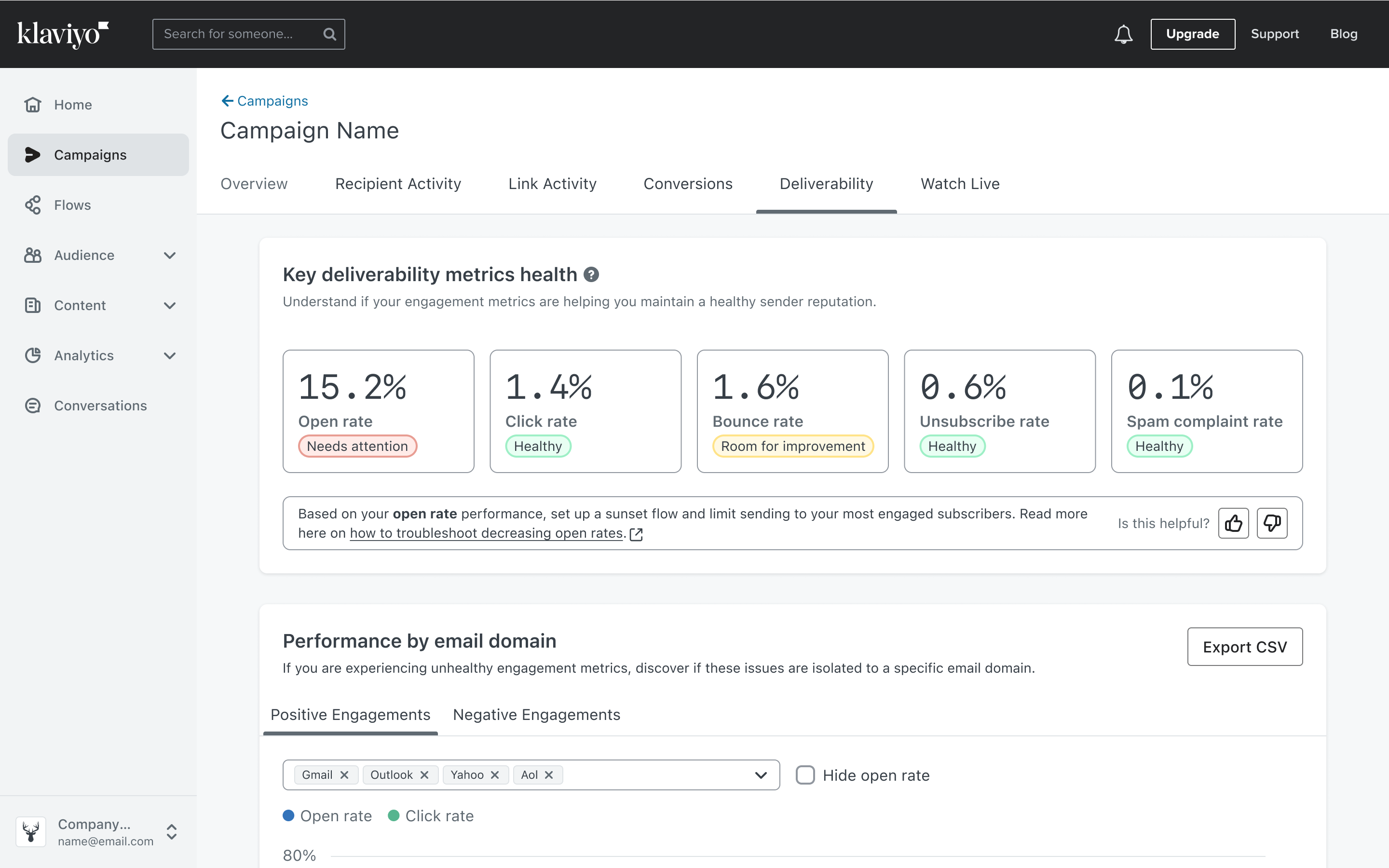 See key deliverability metrics in one place.