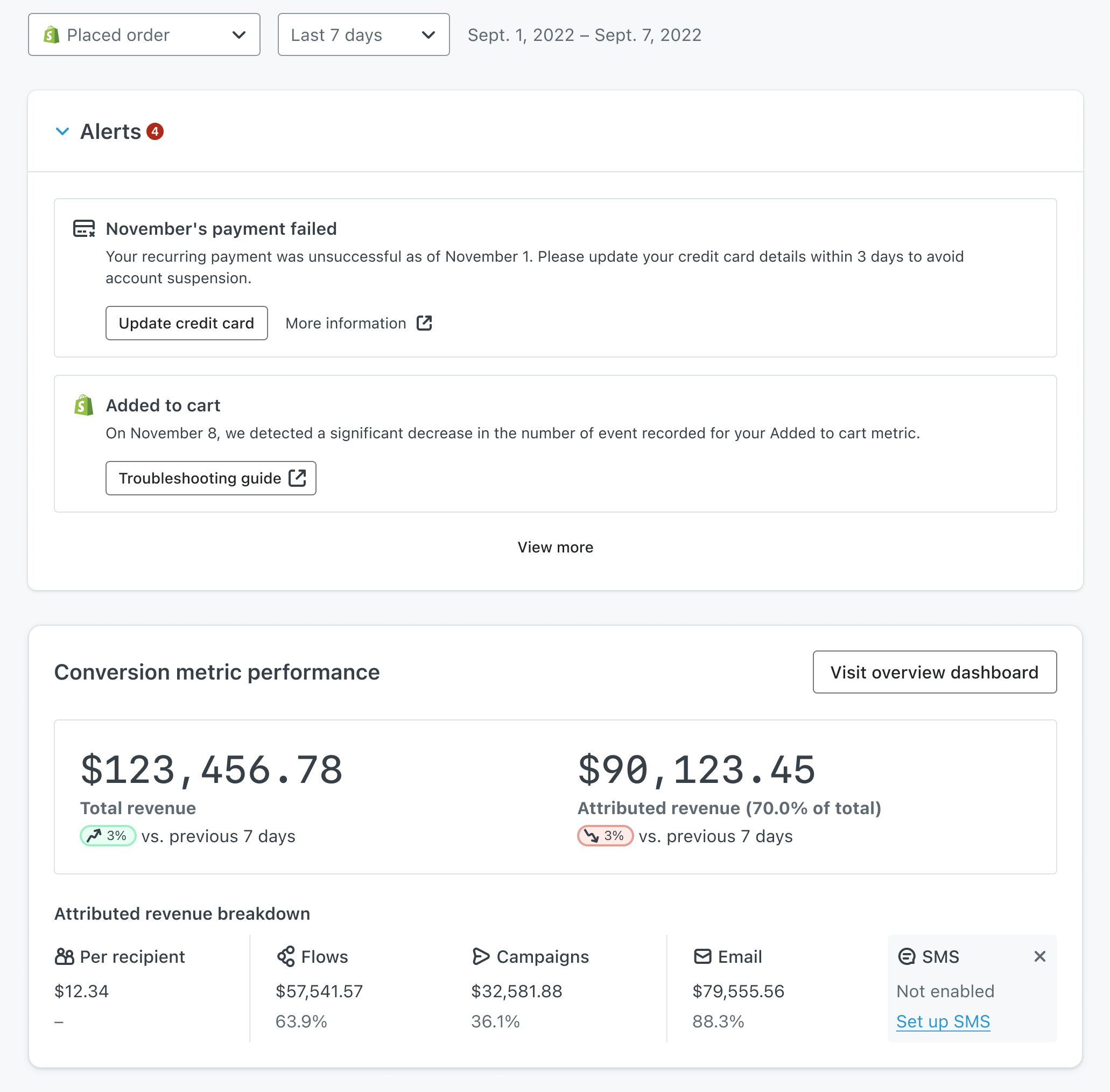 The new homepage dashboard shows key alerts and account performance