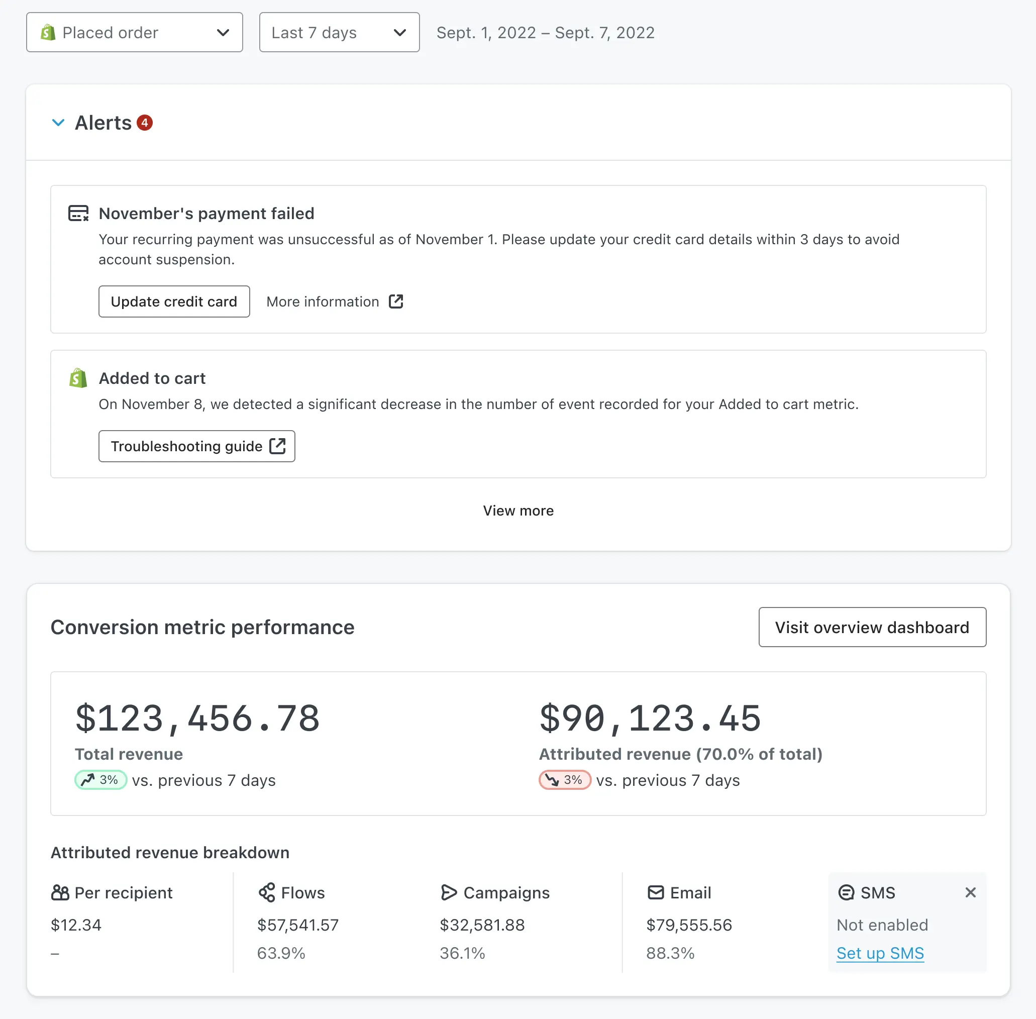 The new homepage dashboard shows key alerts and account performance