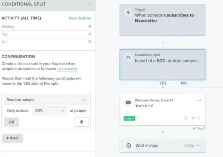 workflow in klaviyo about welcome email splits