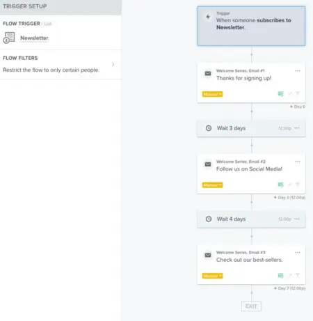 workflow for welcome email flow in klaviyo