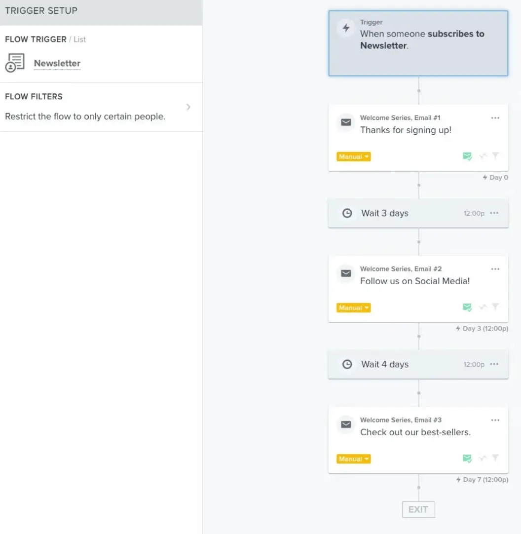 workflow for welcome email klaviyo