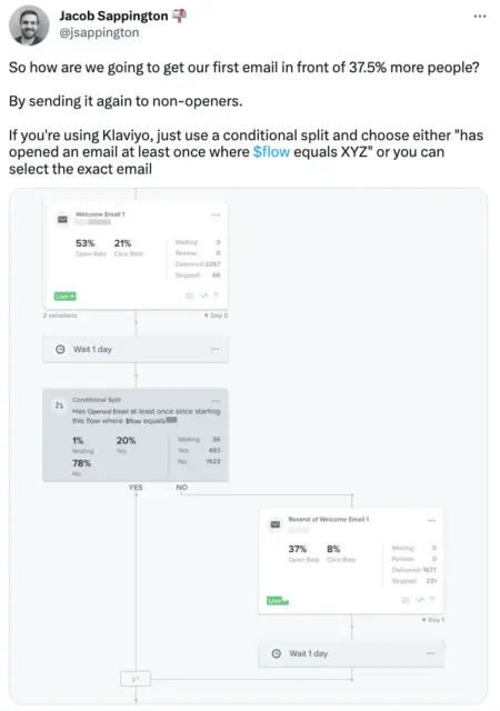 tweet from an ecommerce influencer about klaviyo workflows