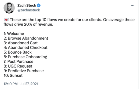 Tweet by @zachmstuck:

These are the top 10 flows we create for our clients. On average these flows drive 20% of revenue.

1: Welcome
2: Browse Abandonment
3: Abandoned Cart
4: Abandoned Checkout
5: Bounce Back
6: Purchase Onboarding
7: Post Purchase
8: UGC Request
9: Predictive Purchase
10: Sunset